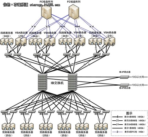 河南移动<a href='/map/hadoop/' style='color:#000;font-size:inherit;'>Hadoop</a>平台案例分享