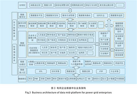 数据中台架构 - 知乎