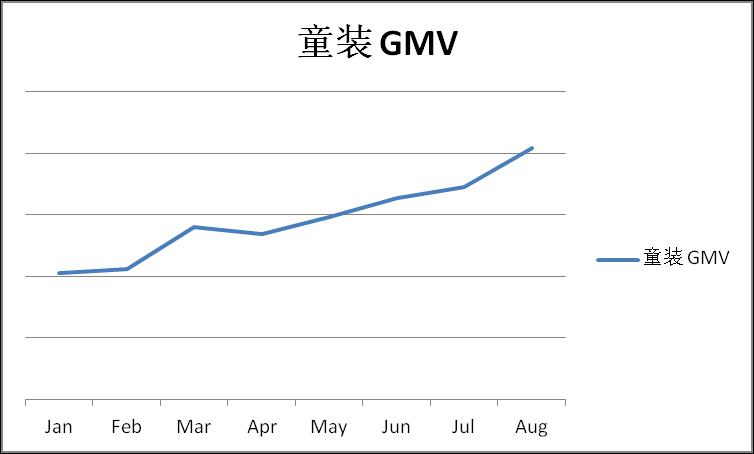 2014年外贸B2B童装行业数据分析