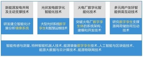 十四五”能源领域科技创新规划》解读： 数字化智能化技术底座支撑能源科技创新发展_数字化_行业新闻_ …