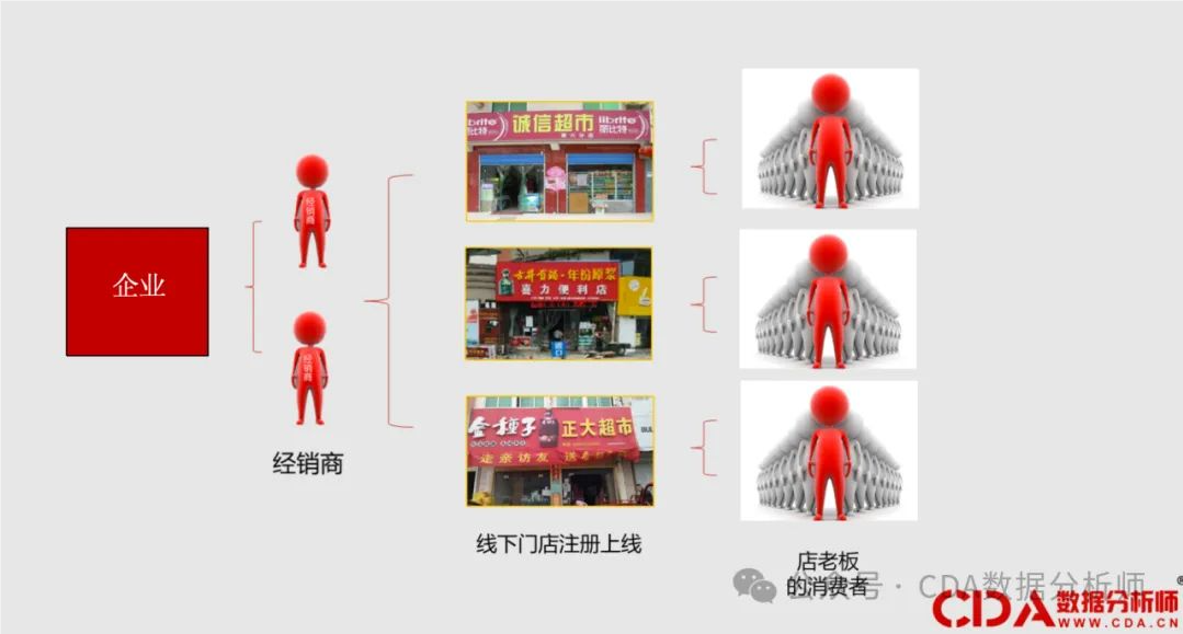 【干货】快消企业的数据分析实践：数据应用4大痛点