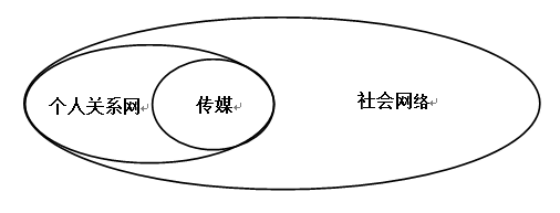关系即数据