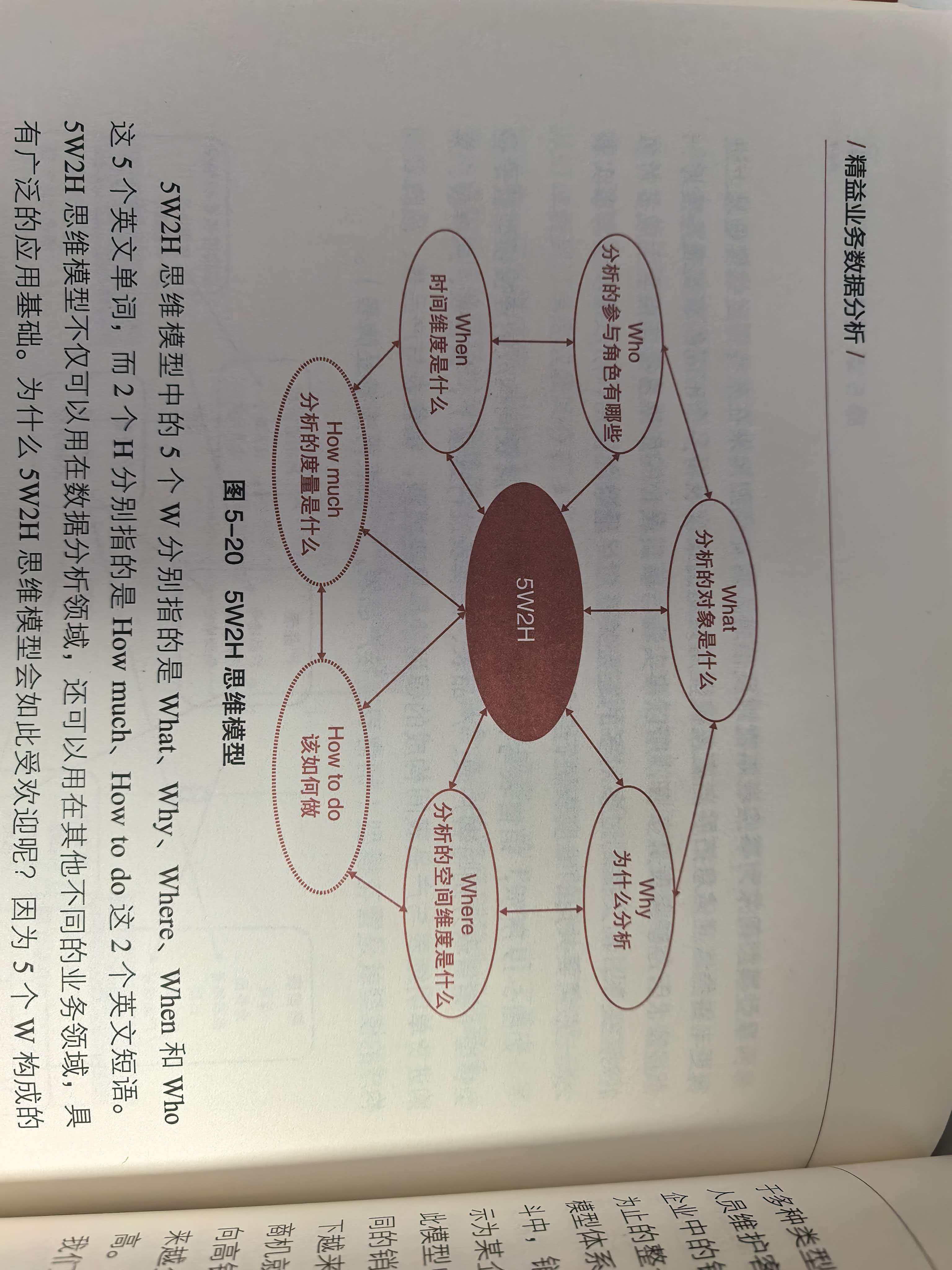 CDA备考经验分享_我为什么认真学完了CDA课程