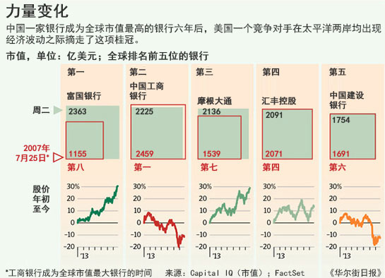 用Excel做方块式变化比较图_数据分析师