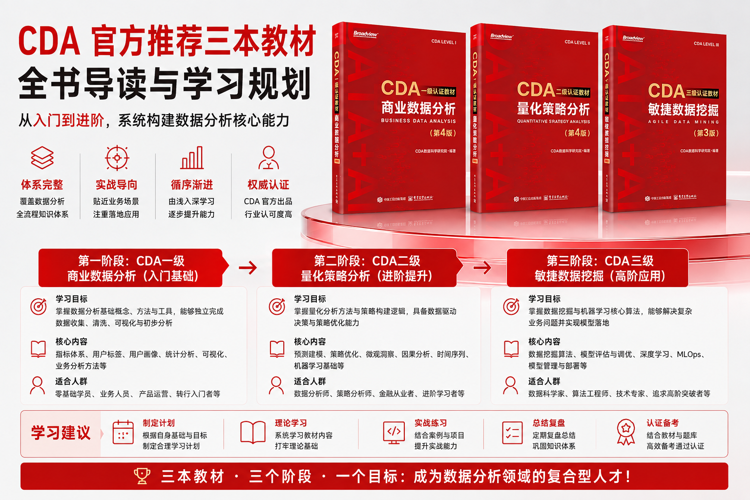 从零基础到数据科学家:CDA三本官方教材全解读