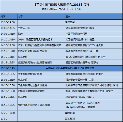 大数据先行应变 一场不让你将就的大会