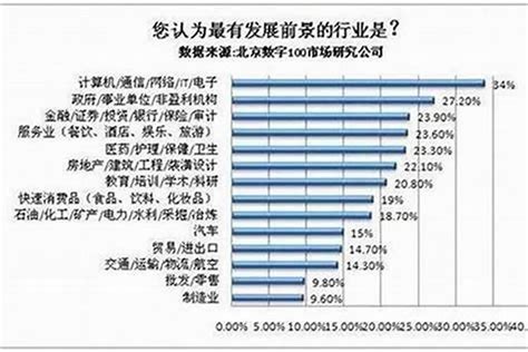 互联网服务行业