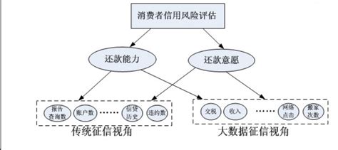 金融科技的技术概览