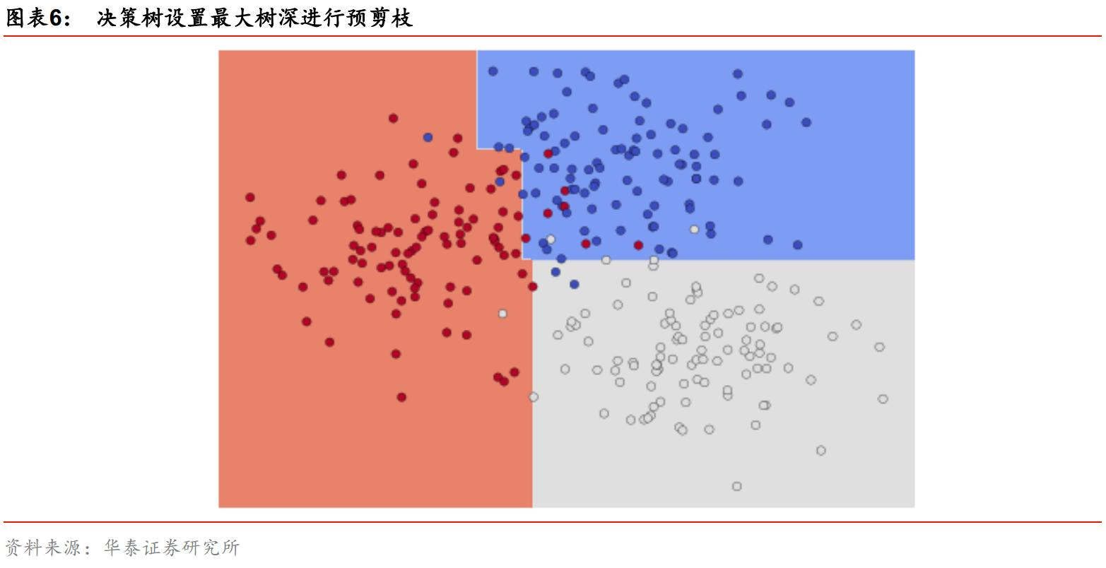 【CDA干货】 随机森林 模型与 OPLS-DA 的优缺点深度剖析