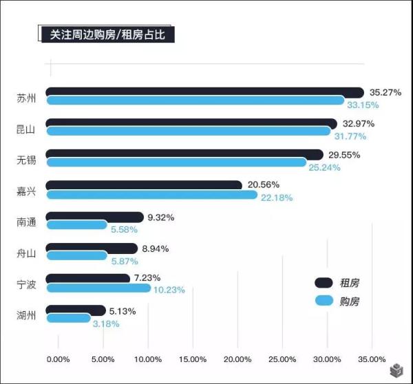 图3-环沪沪漂关注城市排行榜