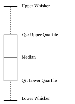 数据分析之_离群值（Outliers） BoxPlot​_数据分析师