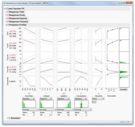 利用刻画器，您可以交互式调查因子空间，查看哪些因子会影响响应以及影响的方式，并使用期望函数为一个或多个响应找到最佳设置。 您也可使用 Simulator 来评估实际变异如何从因子传输到响应中。