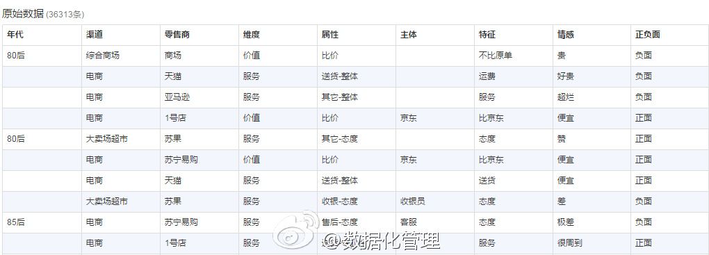 数说立方：颠覆分析师的世界观