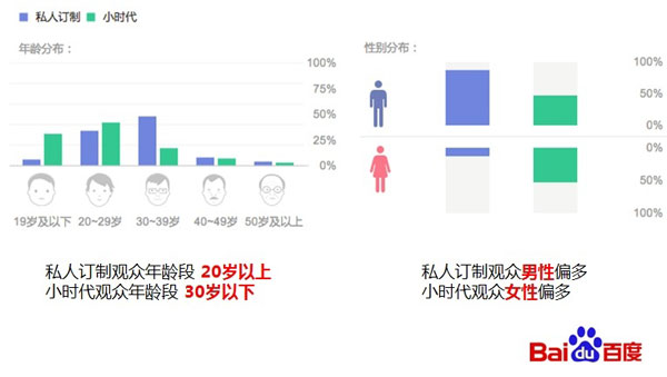 百度视频大数据“捅破”影视行业的窗户纸