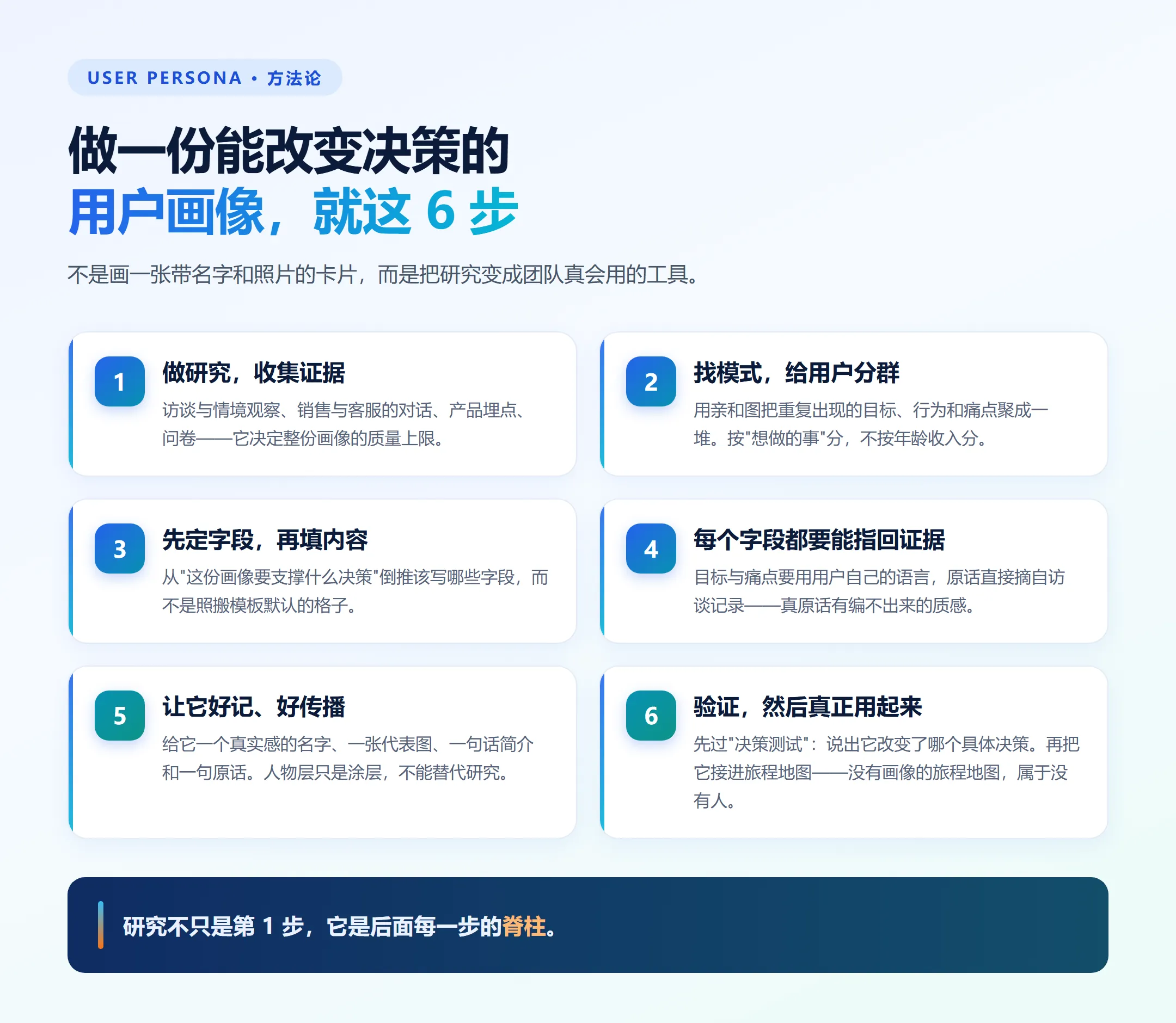 创建<a href='/map/yonghuhuaxiang/' style='color:#000;font-size:inherit;'>用户画像</a>的 6 个步骤