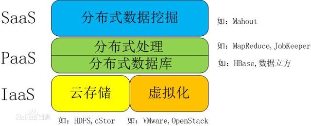 行业小白知识库：全解物联网、<a href='/map/yunjisuan/' style='color:#000;font-size:inherit;'>云计算</a>、大数据、人工智能
