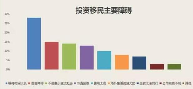 大数据揭秘欧洲投资移民 欧洲已成移民新选择