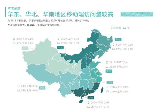 大数据+时代 企业与用户如何做有温度的互动？ 