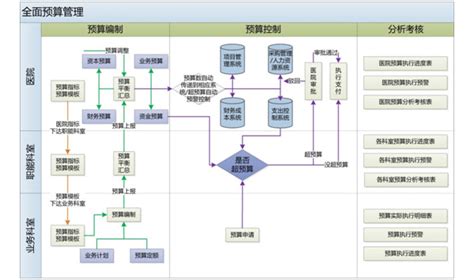 全面预算