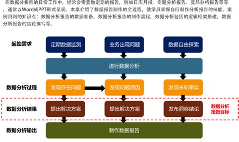 数据分析师的日常工作有哪些？