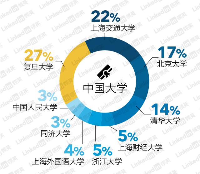 大数据告诉你：顶级咨询公司为什么这么强