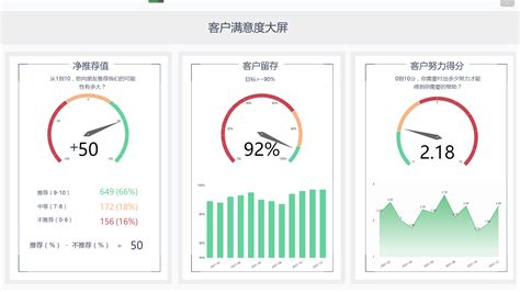 客户满意和忠诚度核心指标——净推荐值