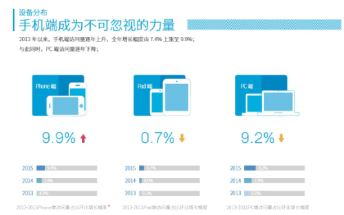 大数据+时代 企业与用户如何做有温度的互动?