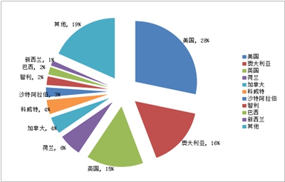 2014年外贸B2B童装行业数据分析