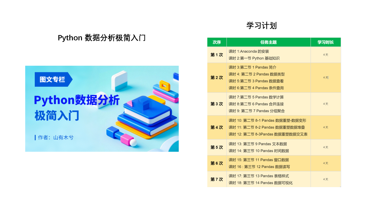 SPSS单因素方差分析结果的方差齐性检验