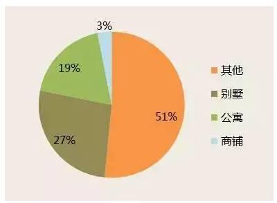 大数据揭秘欧洲投资移民 欧洲已成移民新选择