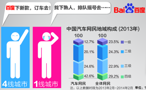 大数据背景下汽车营销走向何方_数据分析师培训