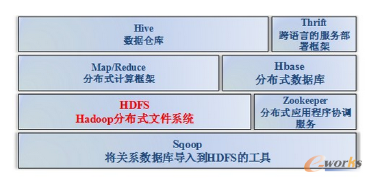 <a href='/map/hadoop/' style='color:#000;font-size:inherit;'>Hadoop</a>体系架构