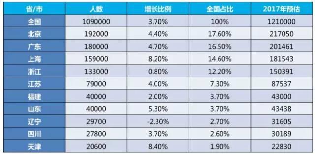 大数据揭秘欧洲投资移民 欧洲已成移民新选择