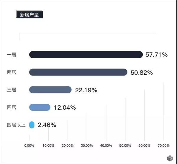 图8-环沪沪漂关注新房户型