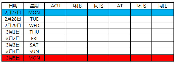 游戏数据