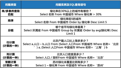 语义解析 (Text-to-<a href='/map/sql/' style='color:#000;font-size:inherit;'>SQL</a>) 技术研究及应用 下篇 - 知乎