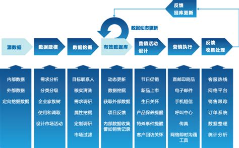 直复营销图册