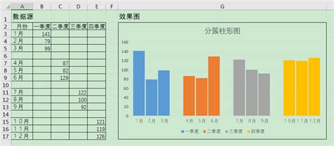 excel簇型<a href='/map/zhuzhuangtu/' style='color:#000;font-size:inherit;'>柱状图</a>图例怎么弄（excel簇状柱形图怎么做） - 搞机Pro网