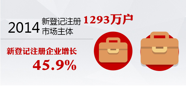 【花花两会课堂】权威解读政府工作报告六大数据