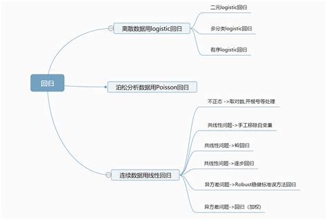 <a href='/map/huiguifenxi/' style='color:#000;font-size:inherit;'>回归分析</a>