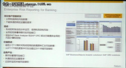 SAP：银行业务分析和大数据解决方案