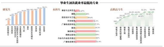 2014年黑龙江高校毕业生大数据:啥专业不好找工作