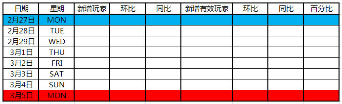 游戏数据