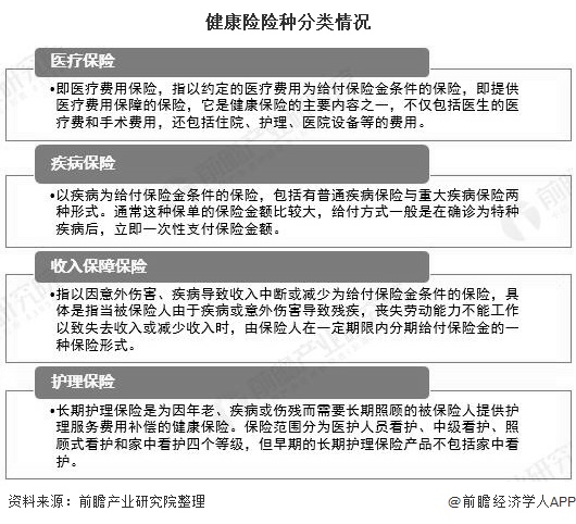 独家发布 年中国健康保险行业市场现状及发展前景分析中西部地区将成未来发展重地 行业分析报告 经管之家 原人大经济论坛