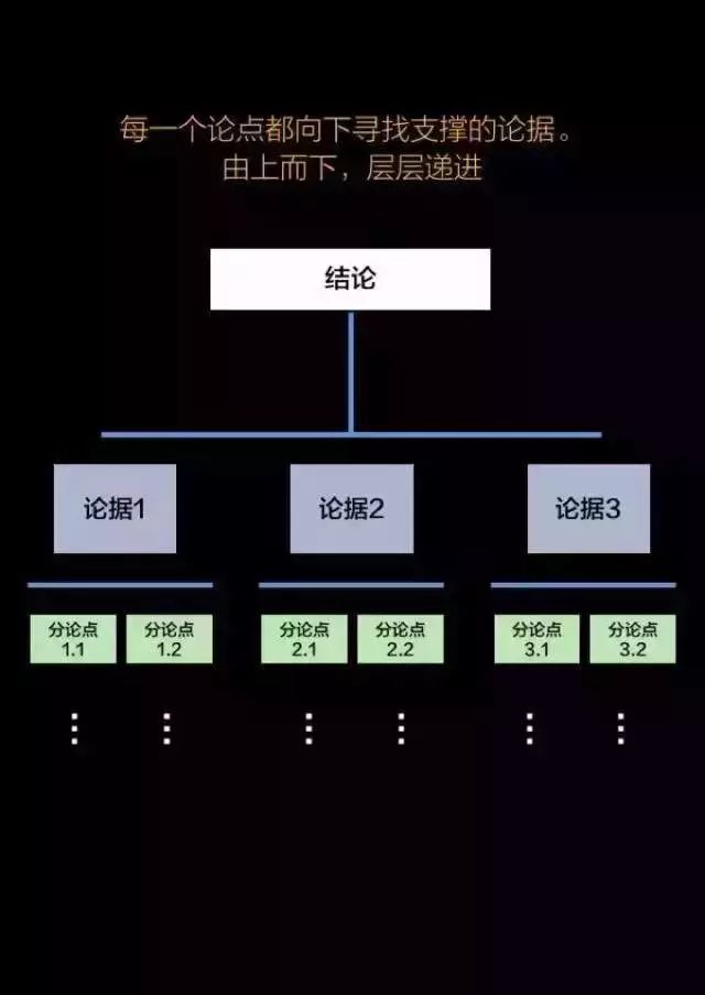 那些一眼看透本质的人 逻辑都是这样练就的 二 休闲灌水 经管之家 原人大经济论坛