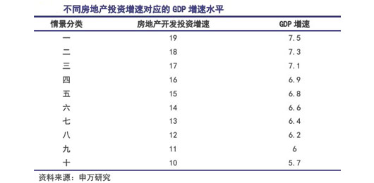 总产出 gdp_中国gdp增长图(3)