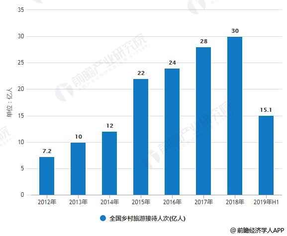 2021大同旅游业gdp_海南旅游发展指数报告 旅行社发展水平远高于全国(3)