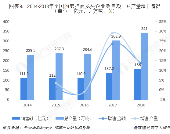 人均差异化_差异化战略图片