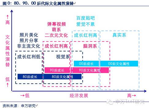 80后00后人口(3)