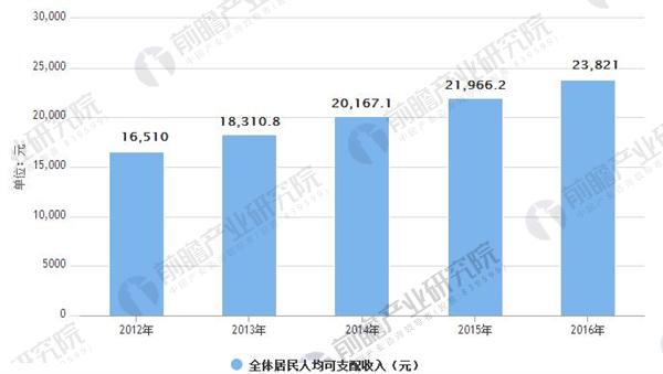 服饰行业分析 2bb304ed1a687474703a2f2f696d67332e7169616e7a68616e2e636f6d2f6e6577732f3230313830332f32392f32303138303332392d646231636237356365396131613862652e6a7067f4c46a38cf.jpg